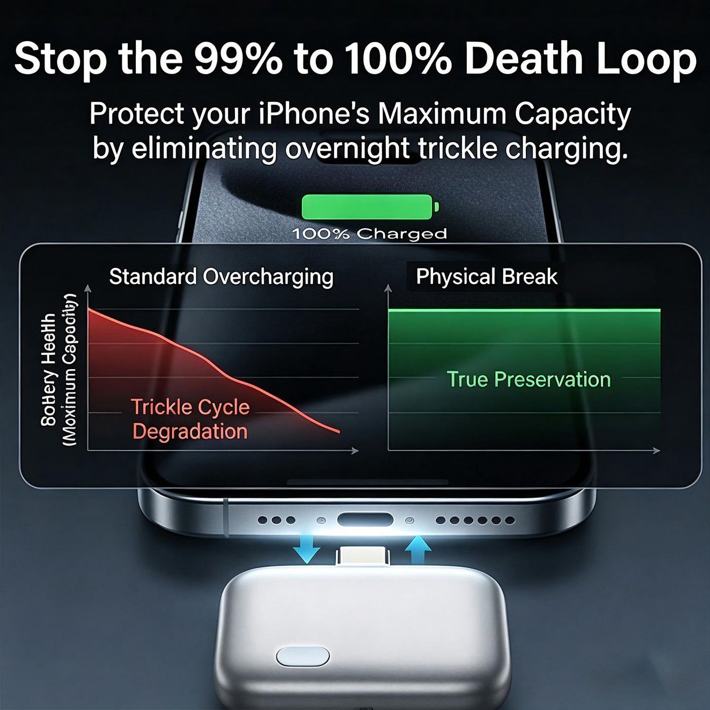 Auto Cut Off Smart Charger