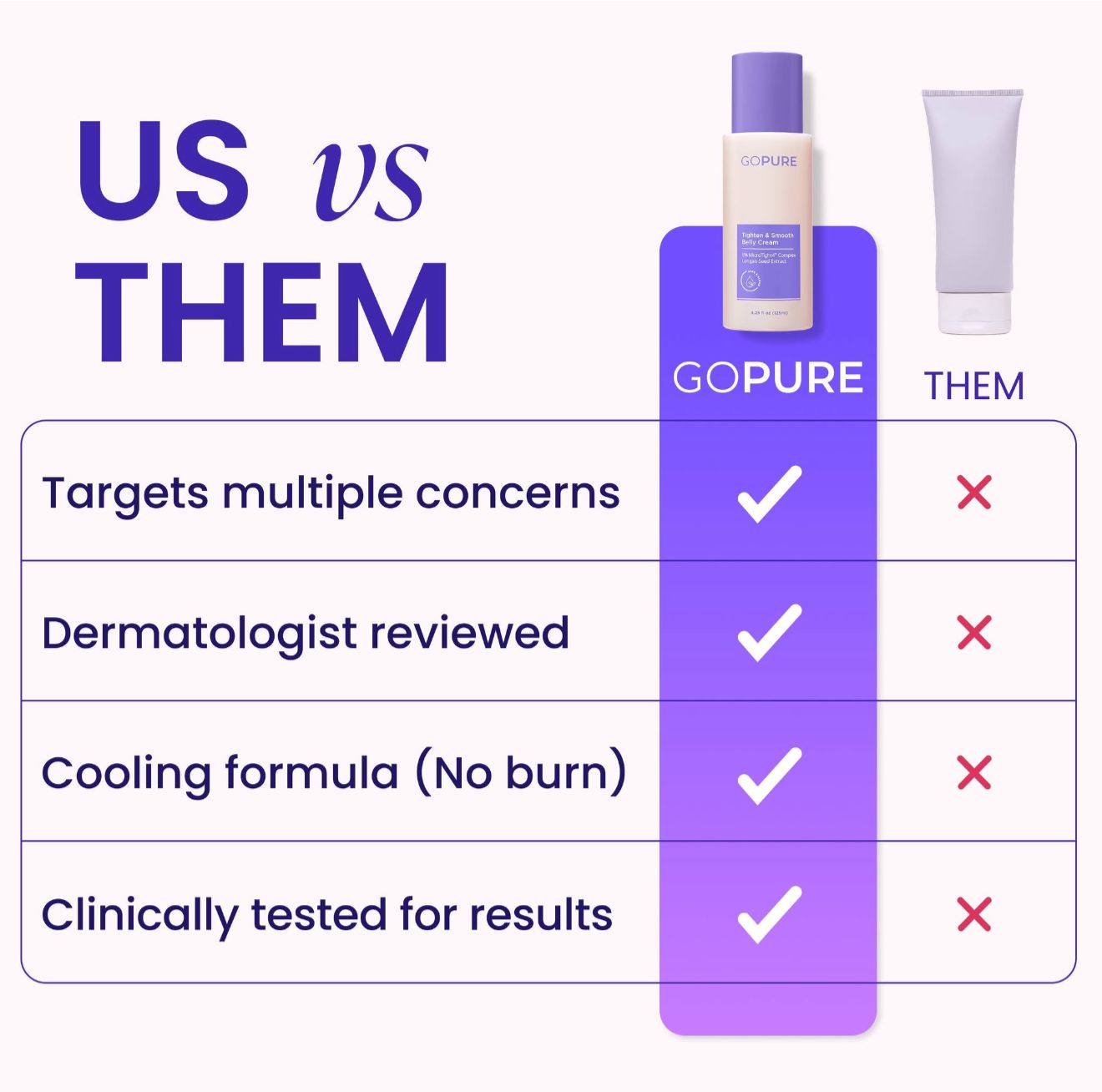 GOPURE Tighten & Smooth Belly Firming Cream