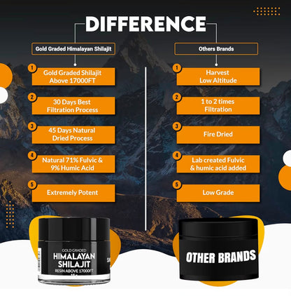 SHILAJIT