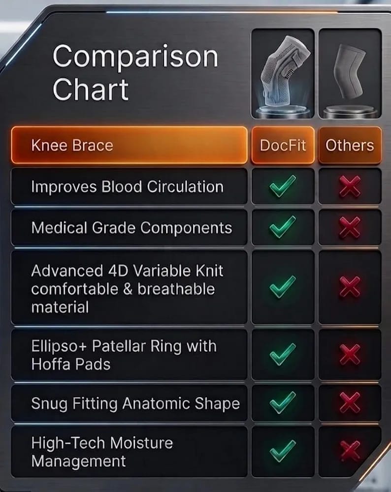 Targeted Relief Compression Knee Support