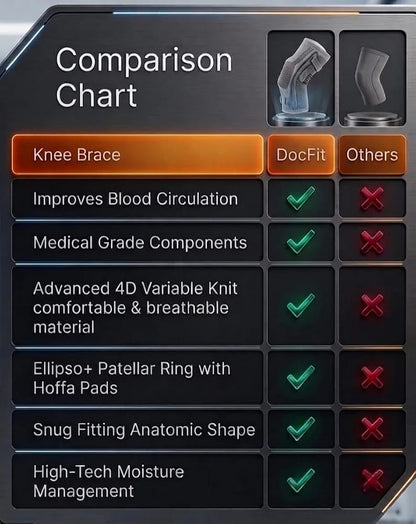 Targeted Relief Compression Knee Support